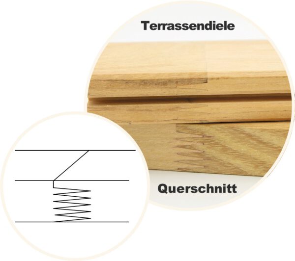 Terrassendiele Ganymed System – Bild 4